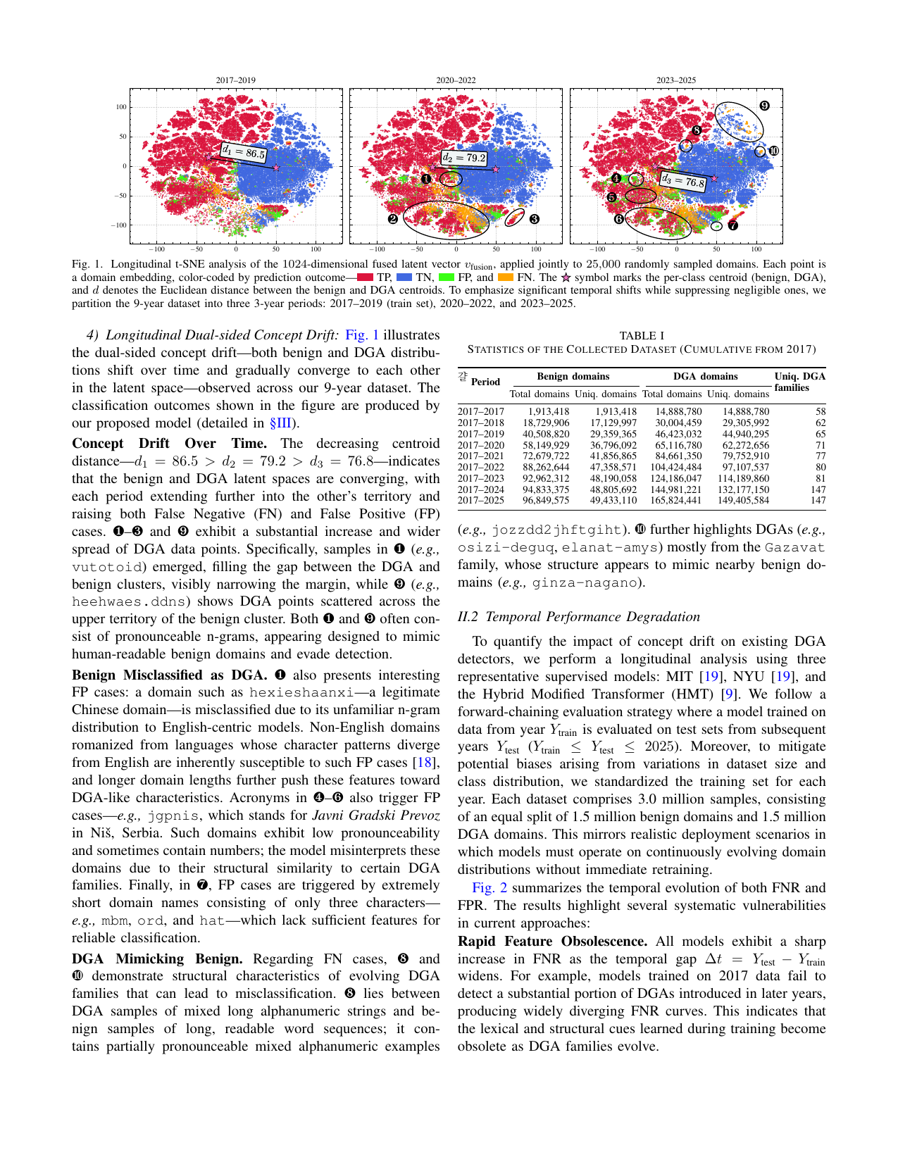 DRIFT: Drift-Resilient Invariant-Feature Transformer for DGA Detection — page 3