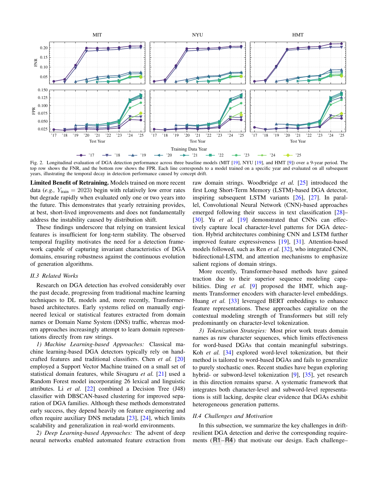 DRIFT: Drift-Resilient Invariant-Feature Transformer for DGA Detection — page 4