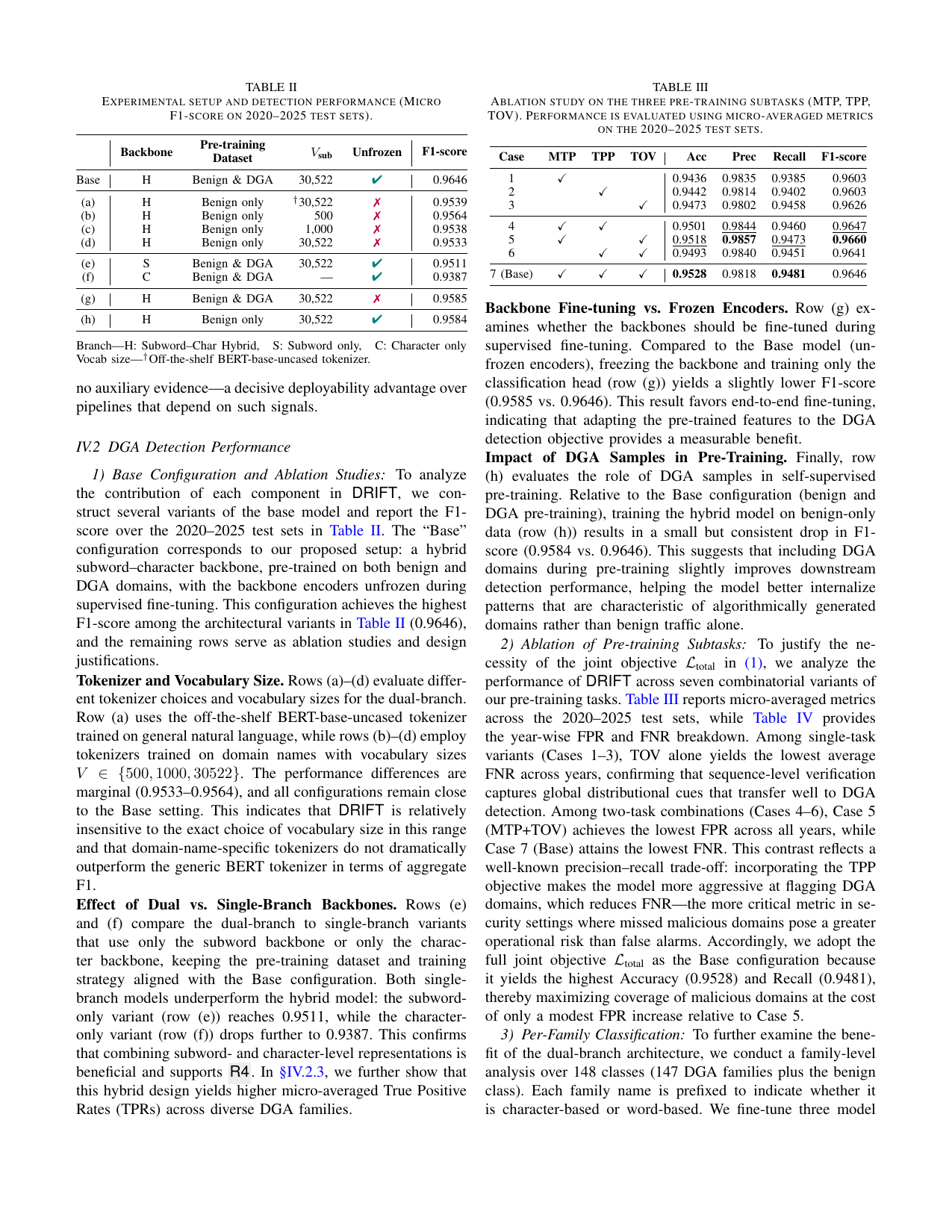 DRIFT: Drift-Resilient Invariant-Feature Transformer for DGA Detection — page 9