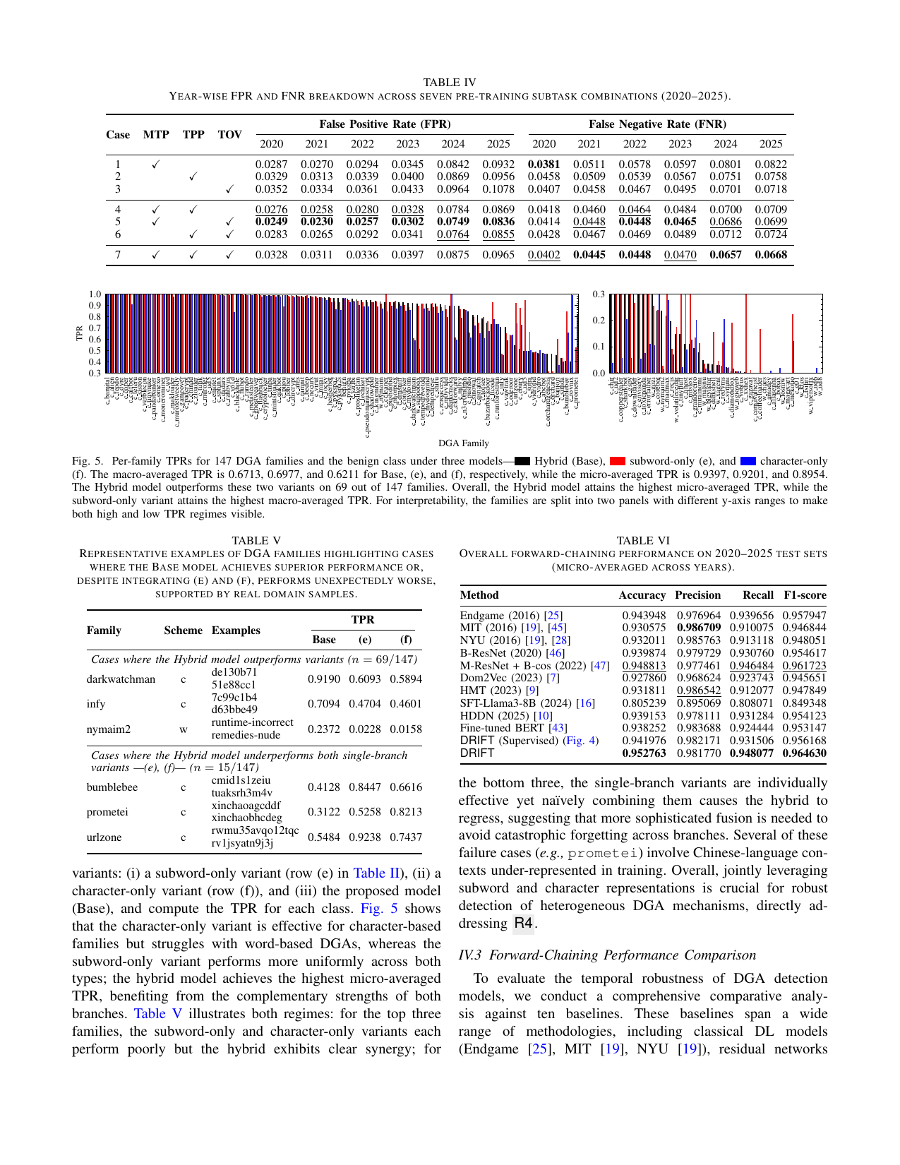 DRIFT: Drift-Resilient Invariant-Feature Transformer for DGA Detection — page 10