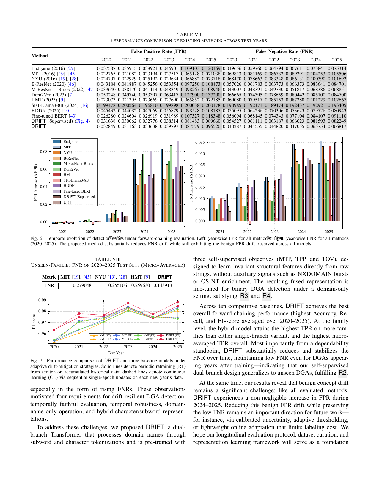 DRIFT: Drift-Resilient Invariant-Feature Transformer for DGA Detection — page 12